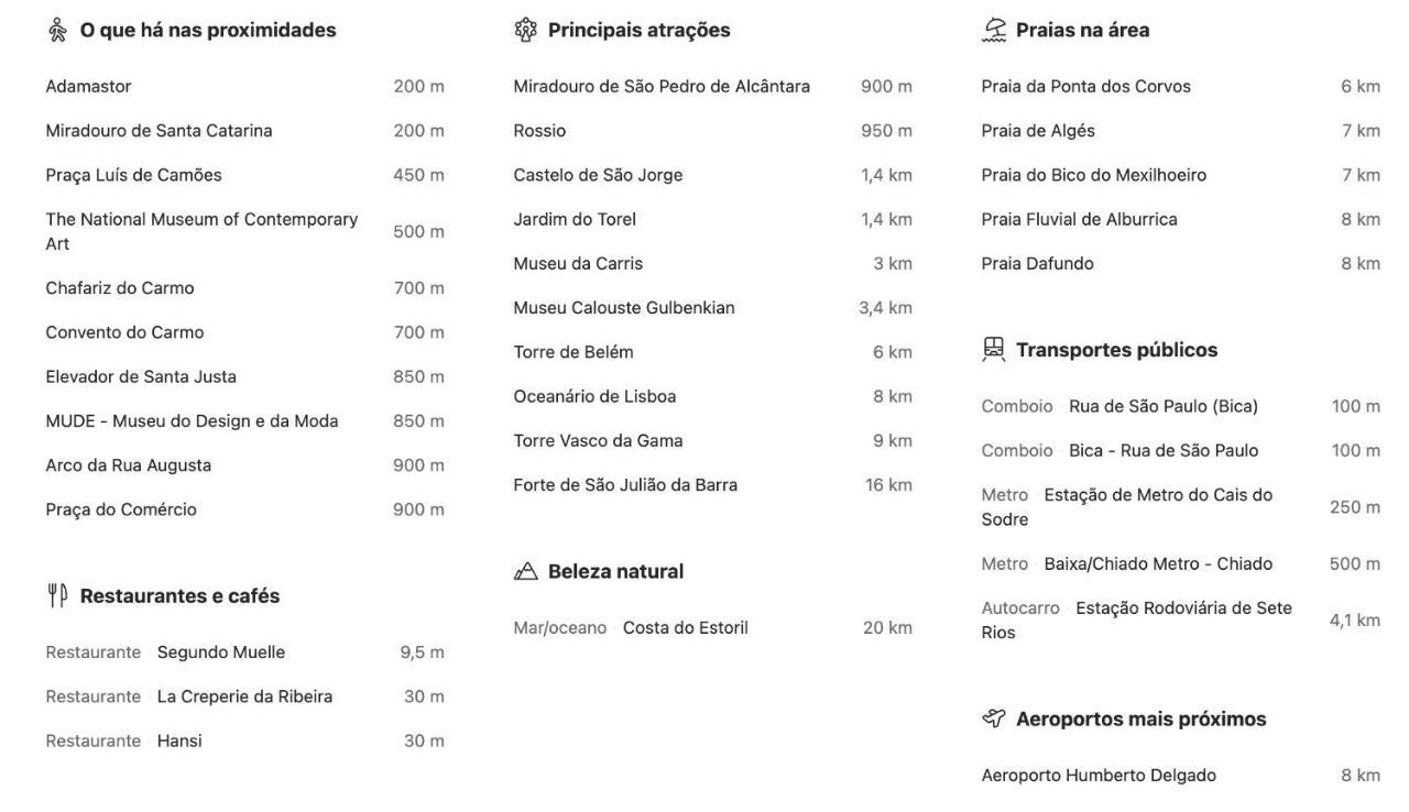 Ribeira Garden Lisboa 아파트 외부 사진